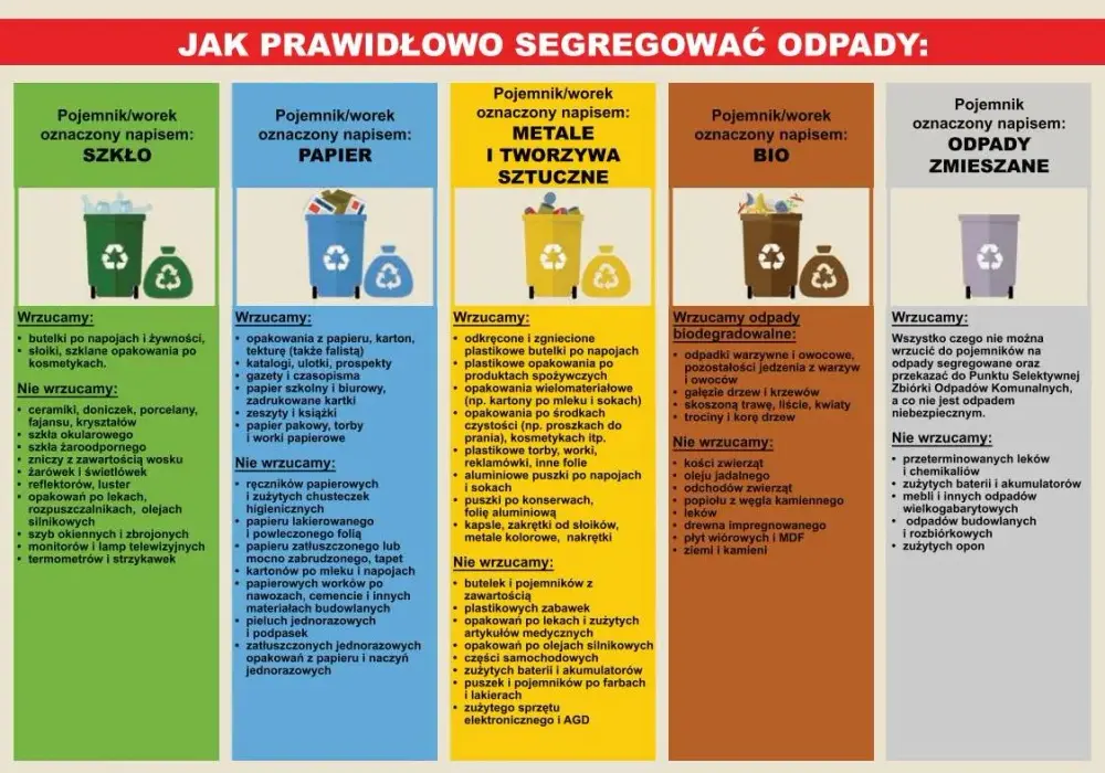 Prawidłowa segregacja opakowań po przyprawach - zasady i wskazówki