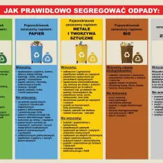 Prawidłowa segregacja opakowań po przyprawach - zasady i wskazówki